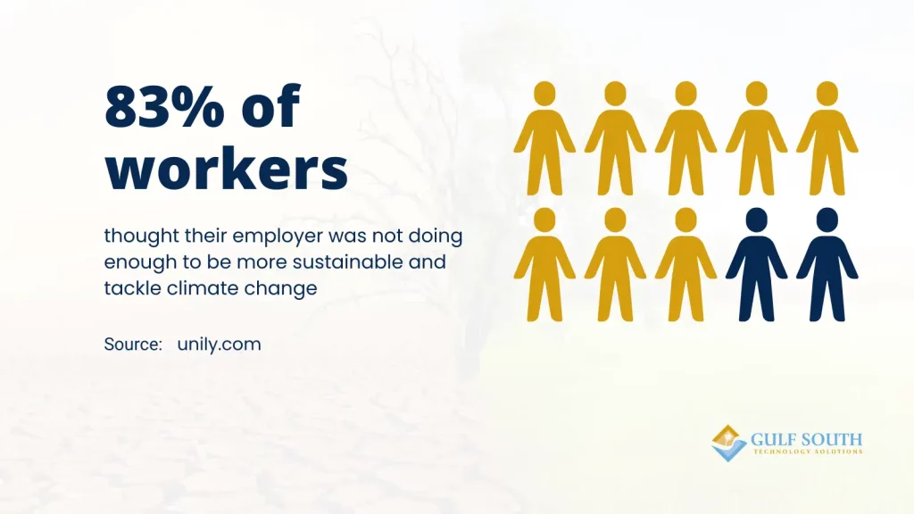 83 percent of workers feel employer not doing enough about climate change infographic
