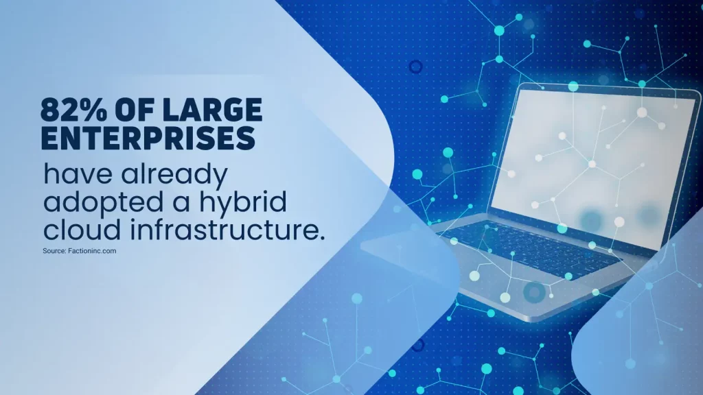 large business hybrid cloud infrastructure stat 2022