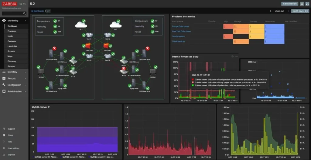 network monitoring tool for engineers